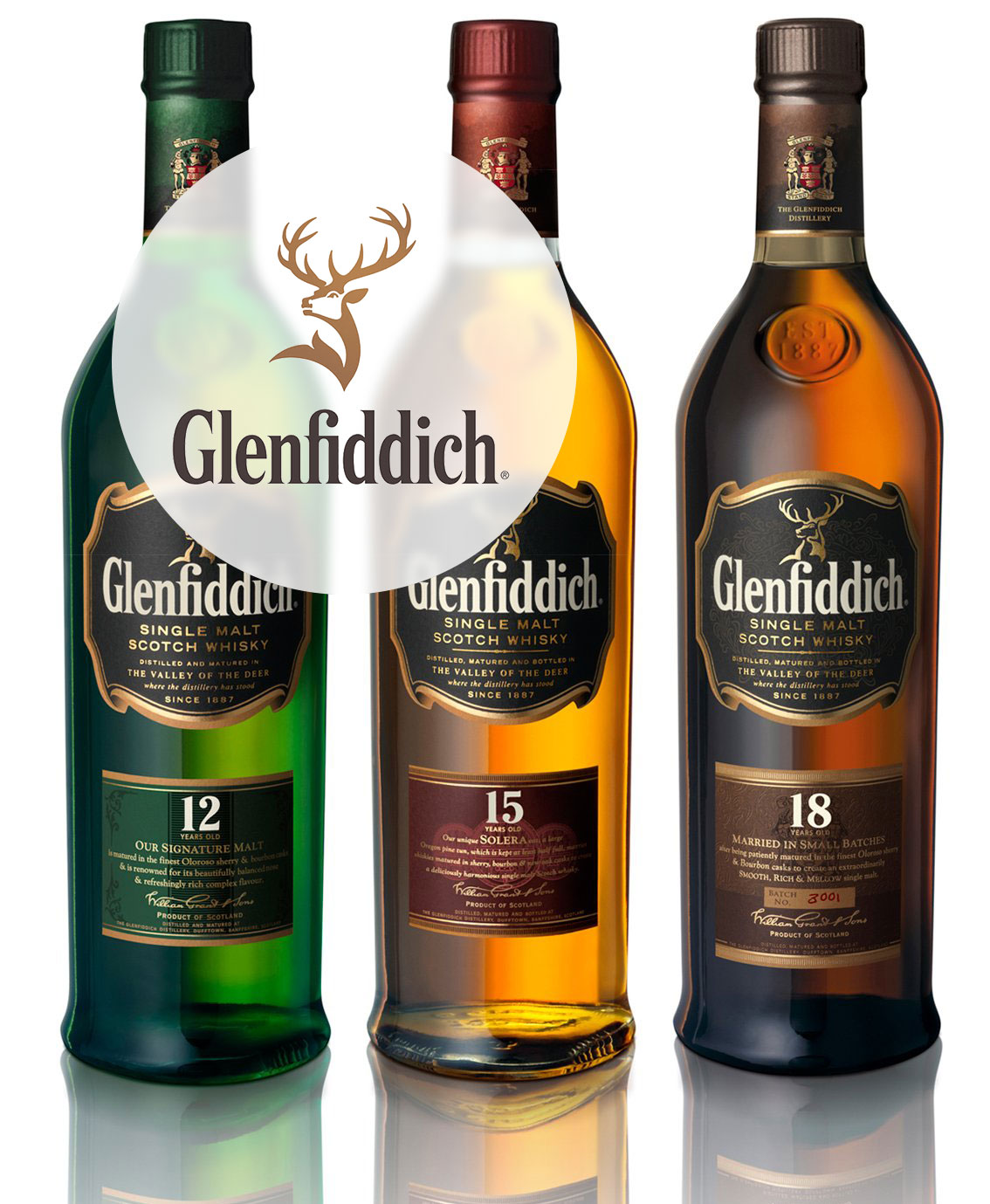 glenfiddich-range